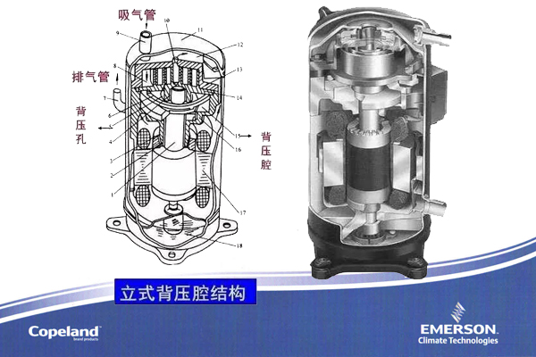 空調壓縮機