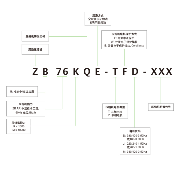 谷輪壓縮機(jī)